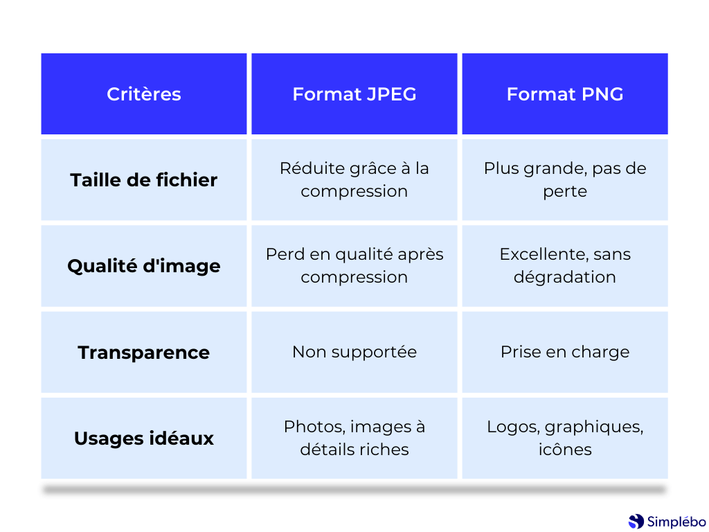 Images de votre site format jpeg ou png